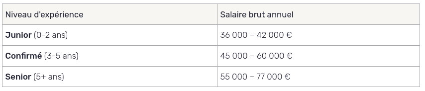 auditeur interne