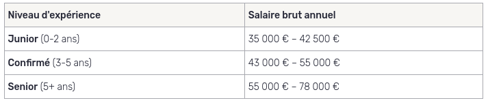 chef de projet MOA