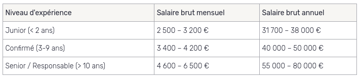 contrôleur de gestion