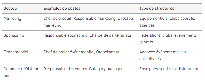 tableau débouchés dans le sport