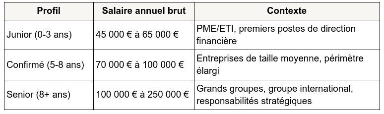 directeur financier