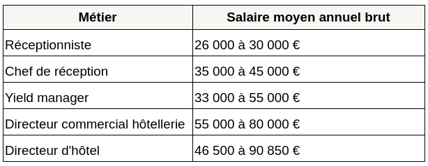 métier dans l'hôtellerie
