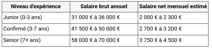 responsable de communication