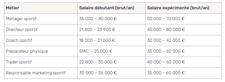 tableau_comparatif_metier_sport_et_salaires